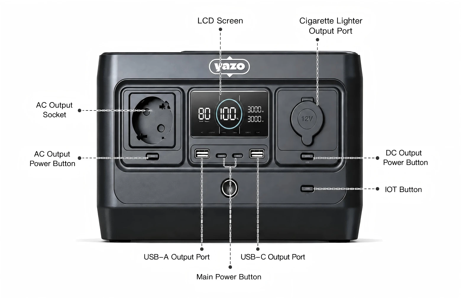 Functions of Outdoor Portable Power Stations